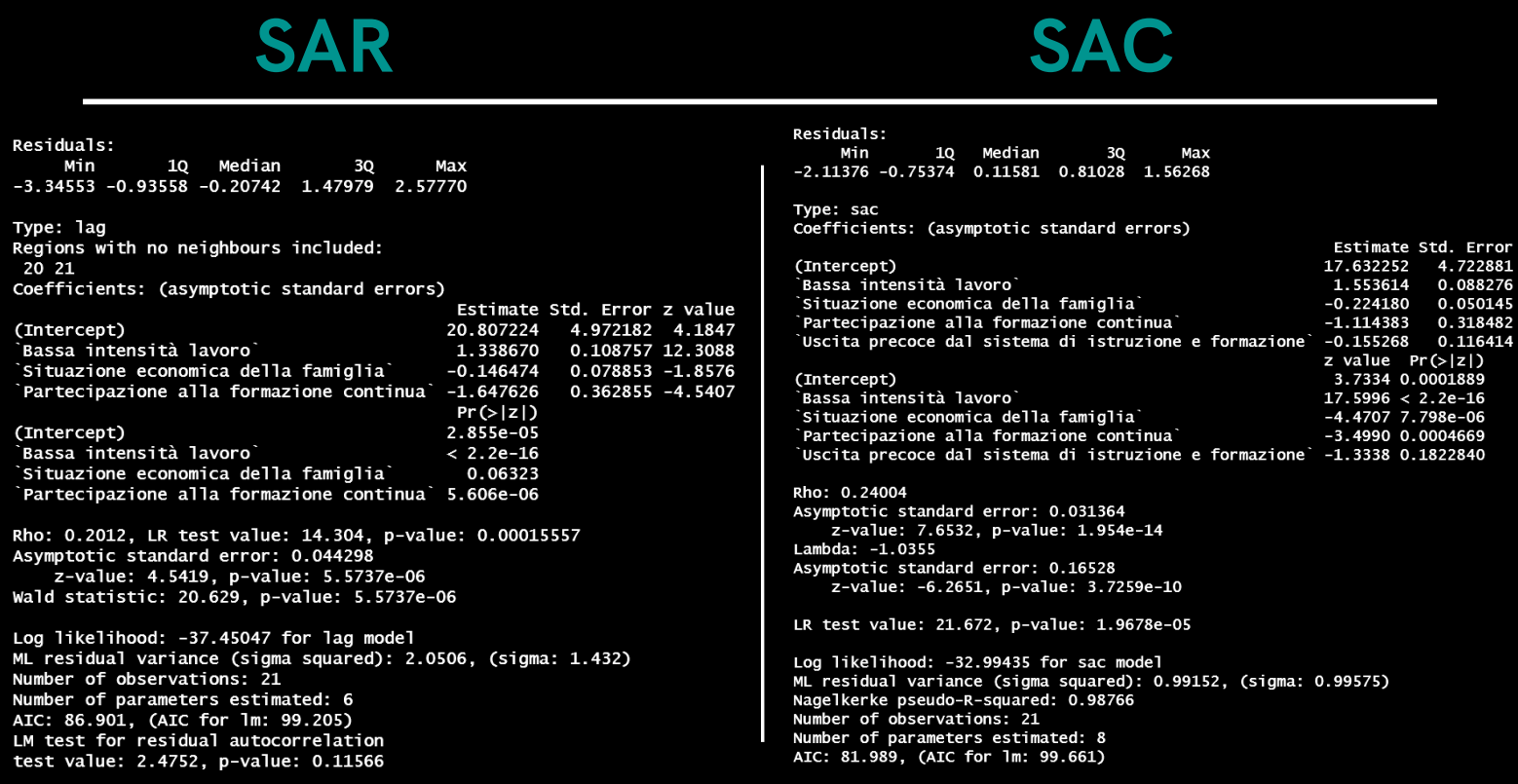 SAR vs SAC Model Comparison